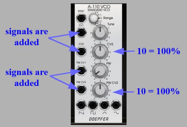 Doepfer A-110