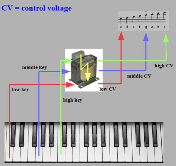 Softube Modular