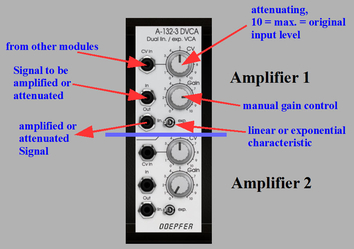 Doepfer A-132-3 DVCA