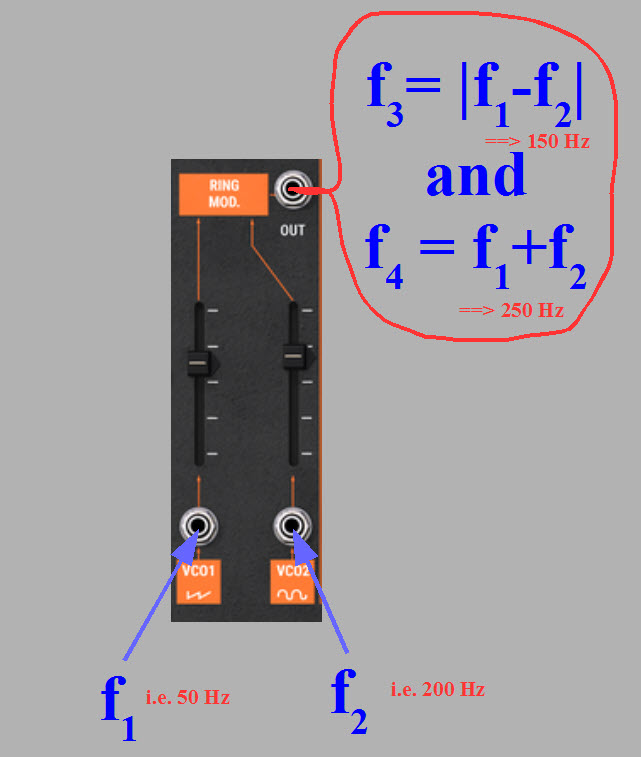 ARP 2600 ring modulator formula