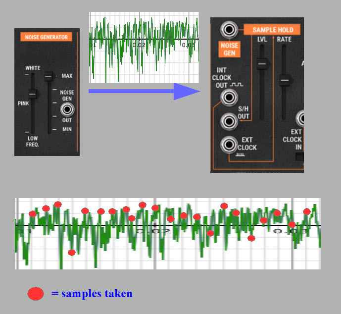 ARP 2600 Sample and Hold and Noise