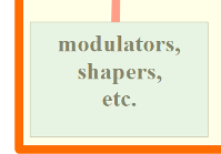 making generative music with voltage modular volume 3