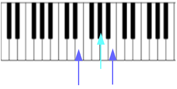 E major chord