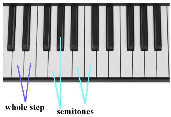 semitones