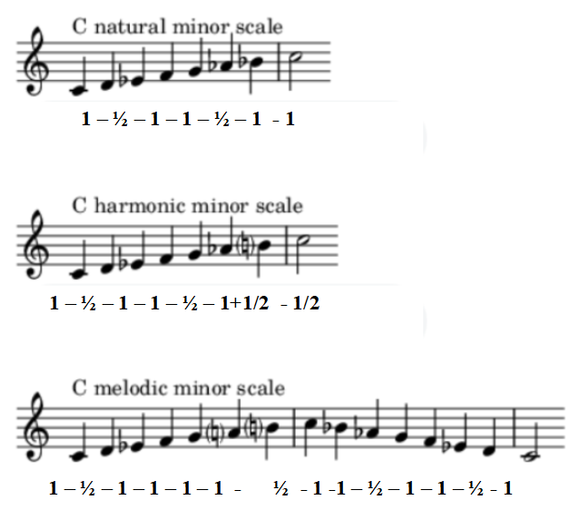 music theory
