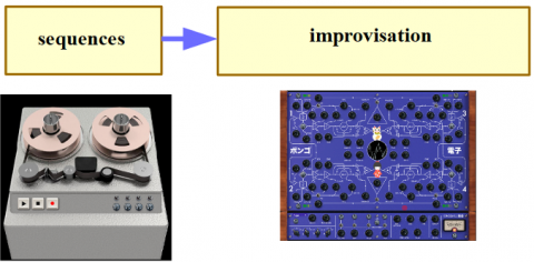 new concepts for music and sound